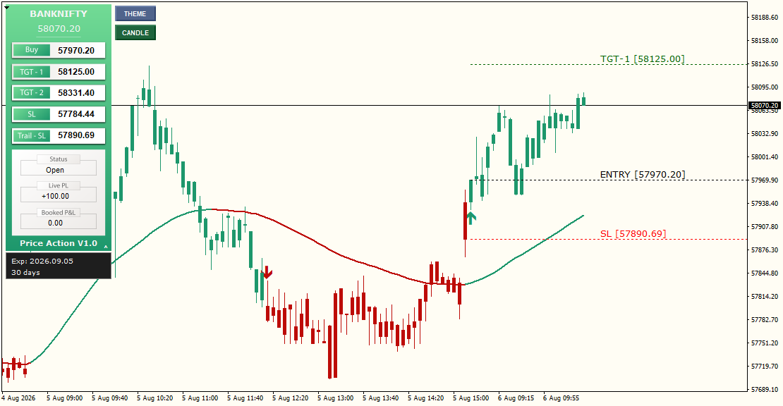 Price Action - Gallery 1