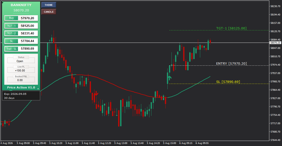 Price Action - Gallery 2