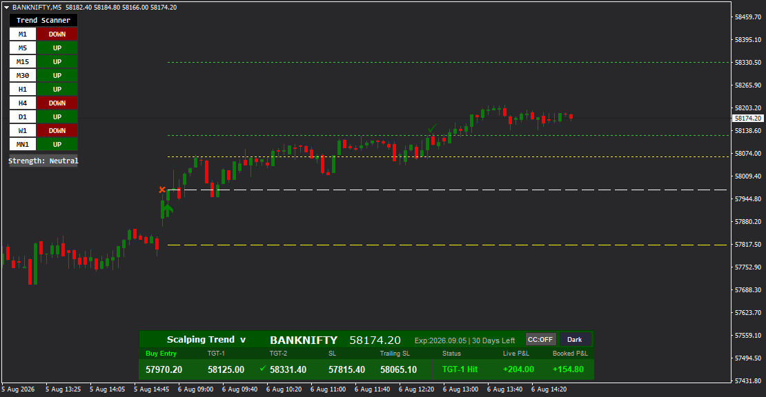 Scalping Trend - Gallery 1