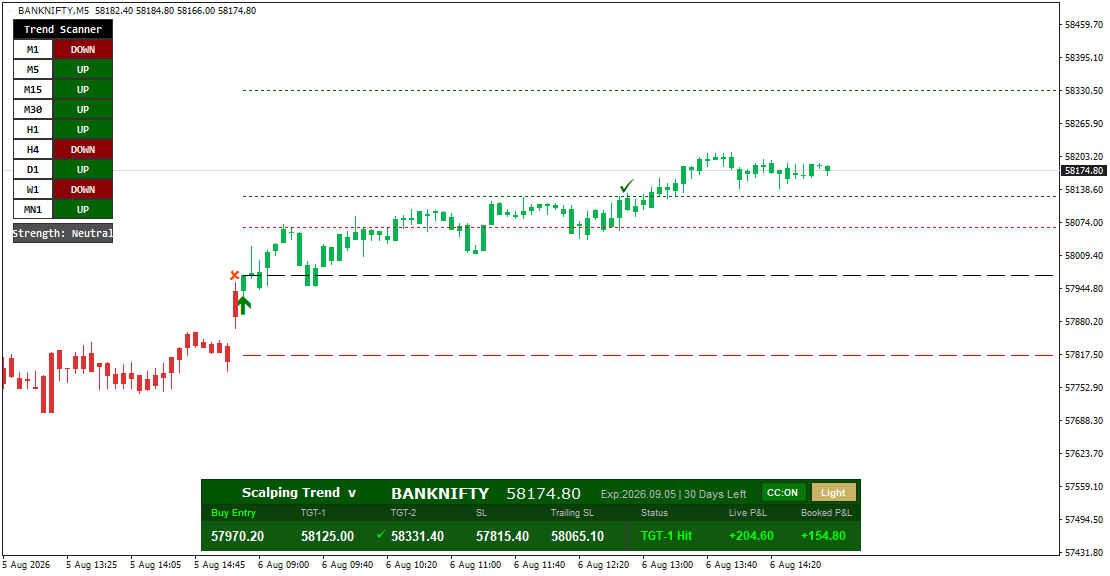 Scalping Trend - Gallery 2