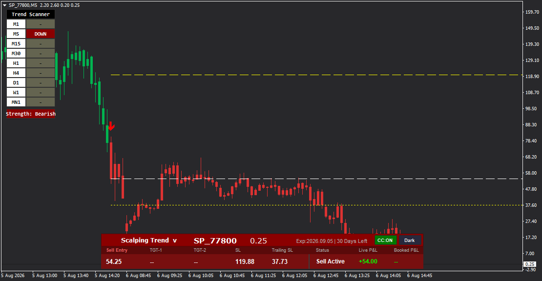 Scalping Trend - Gallery 3