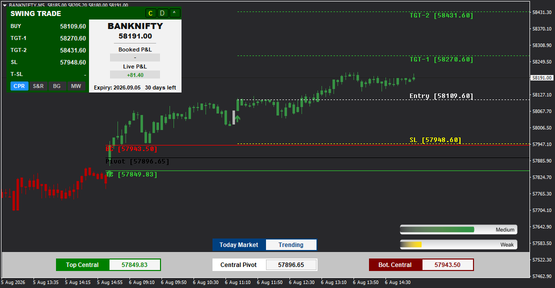 Swing Trade - Gallery 1