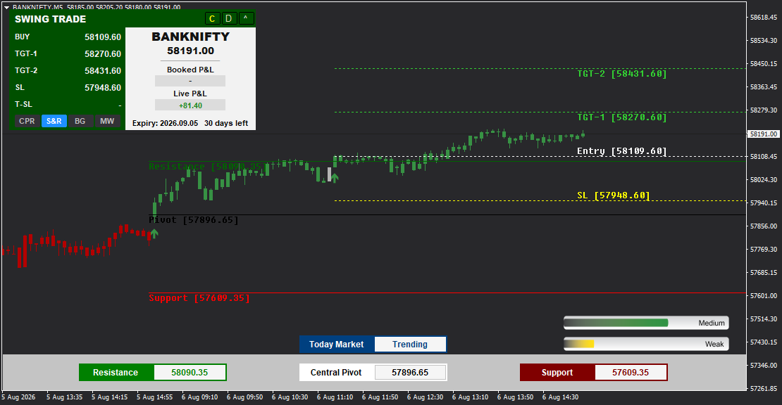 Swing Trade - Gallery 2