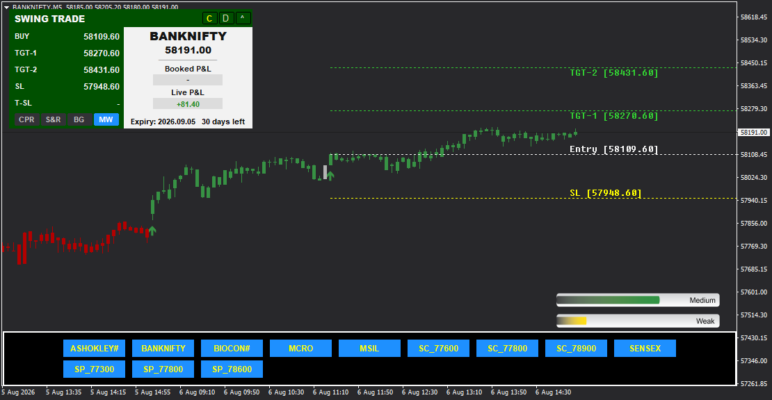 Swing Trade - Gallery 4