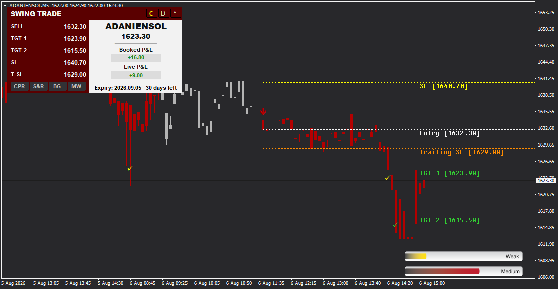 Swing Trade - Gallery 5