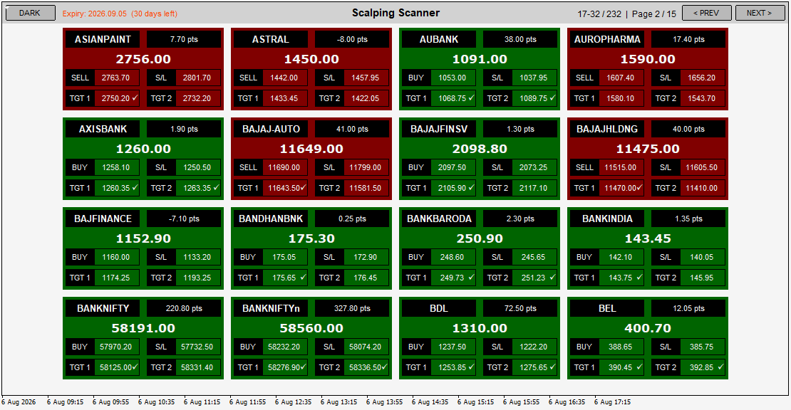Scalping Scanner - Gallery 1