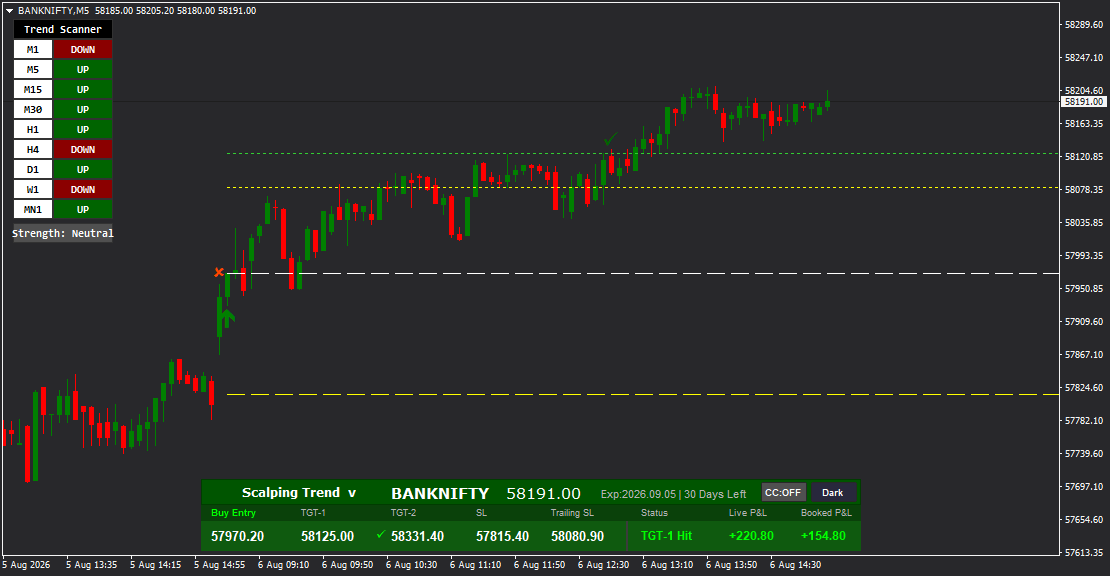 Scalping Scanner - Gallery 3