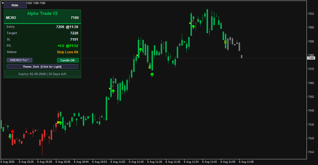 Alpha Trade