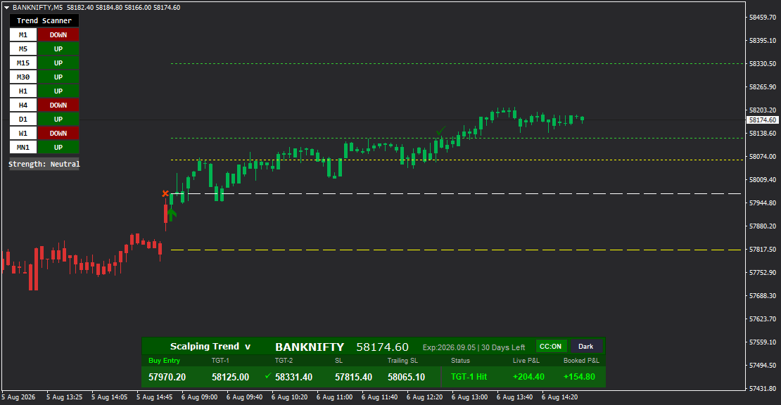 Scalping Trend
