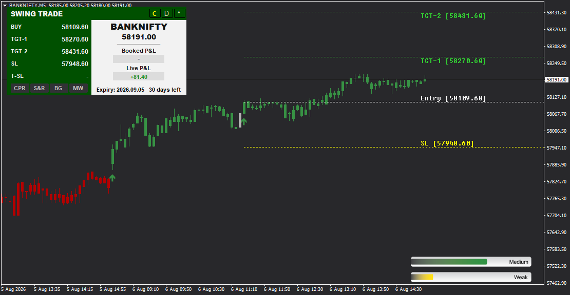 Swing Trade