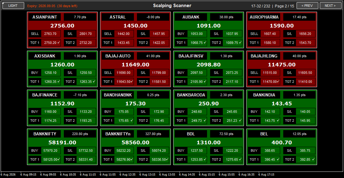 Scalping Scanner