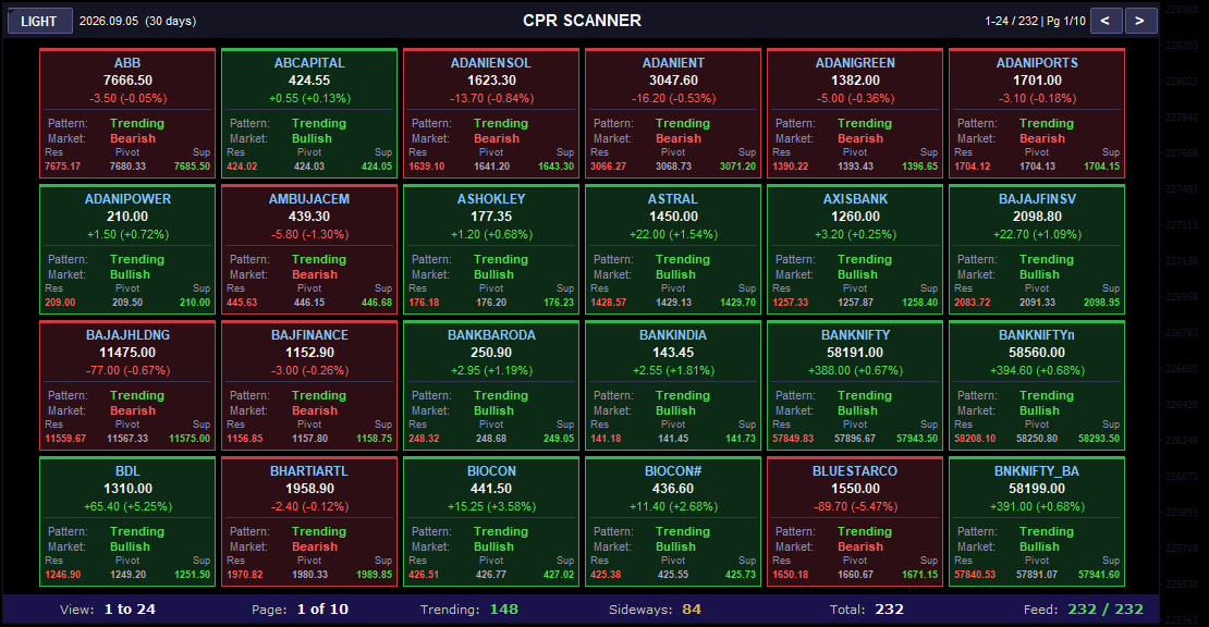 CPR Scanner
