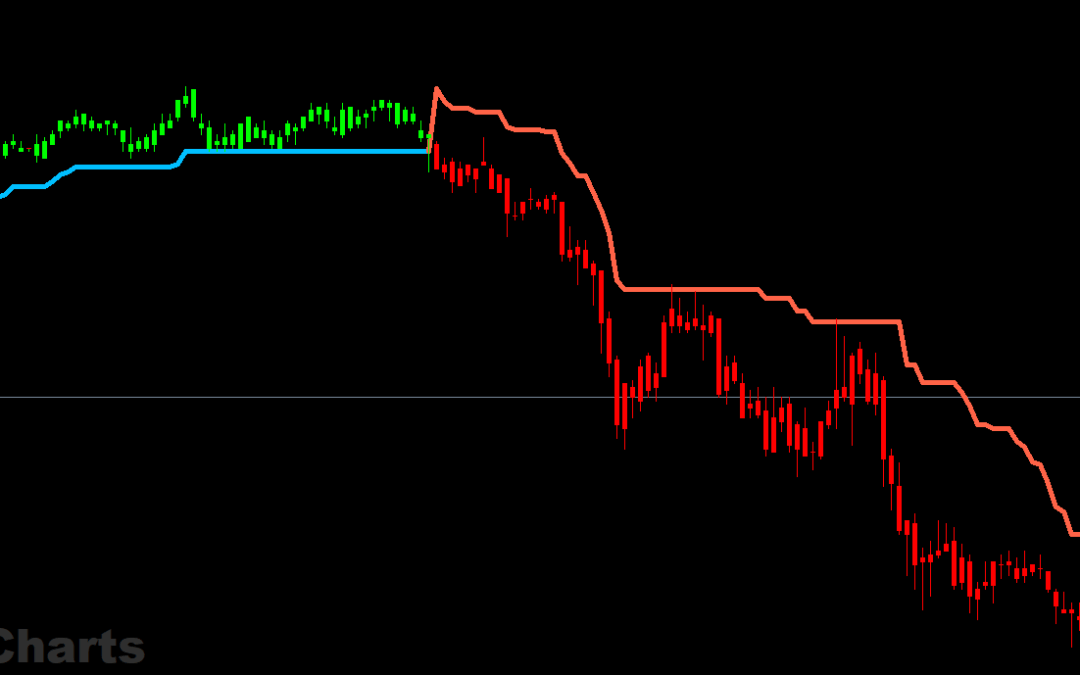 IC Supertrend