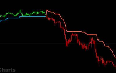 IC Supertrend