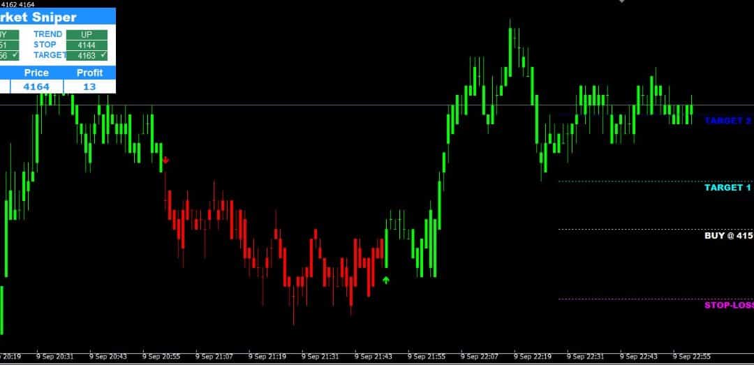 Market Sniper – Crude