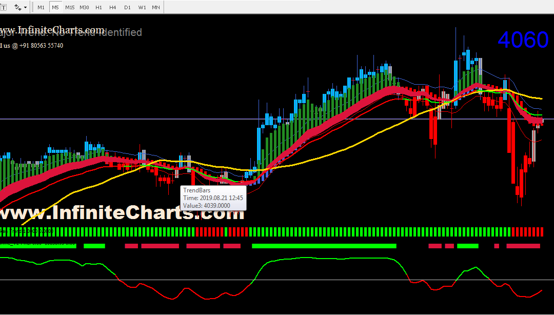 IC HAMA Trend