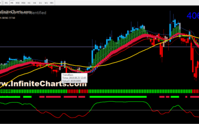 IC HAMA Trend