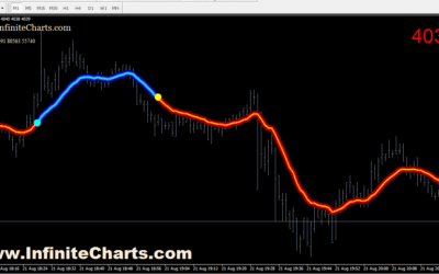 IC Mega Trend