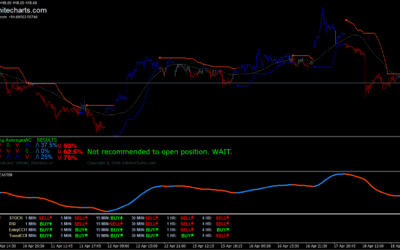 IC Power Trend