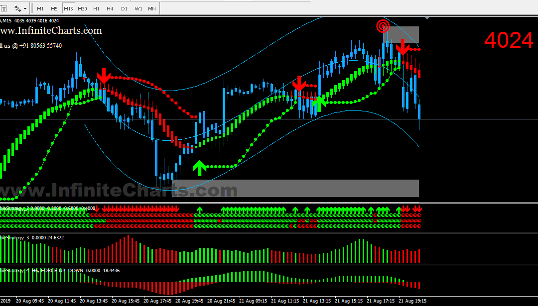 IC Profitable Strategy