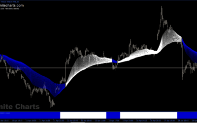 IC Rainbow Trend