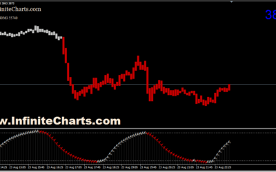 IC Renko Blast