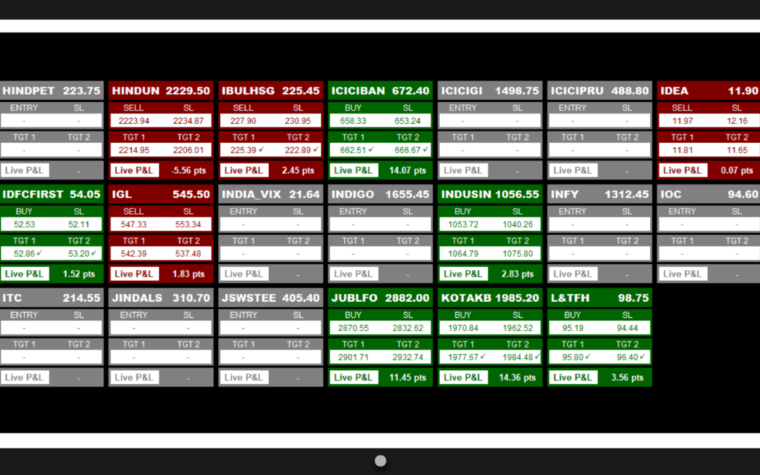 Money Plus Day Screener 1.0