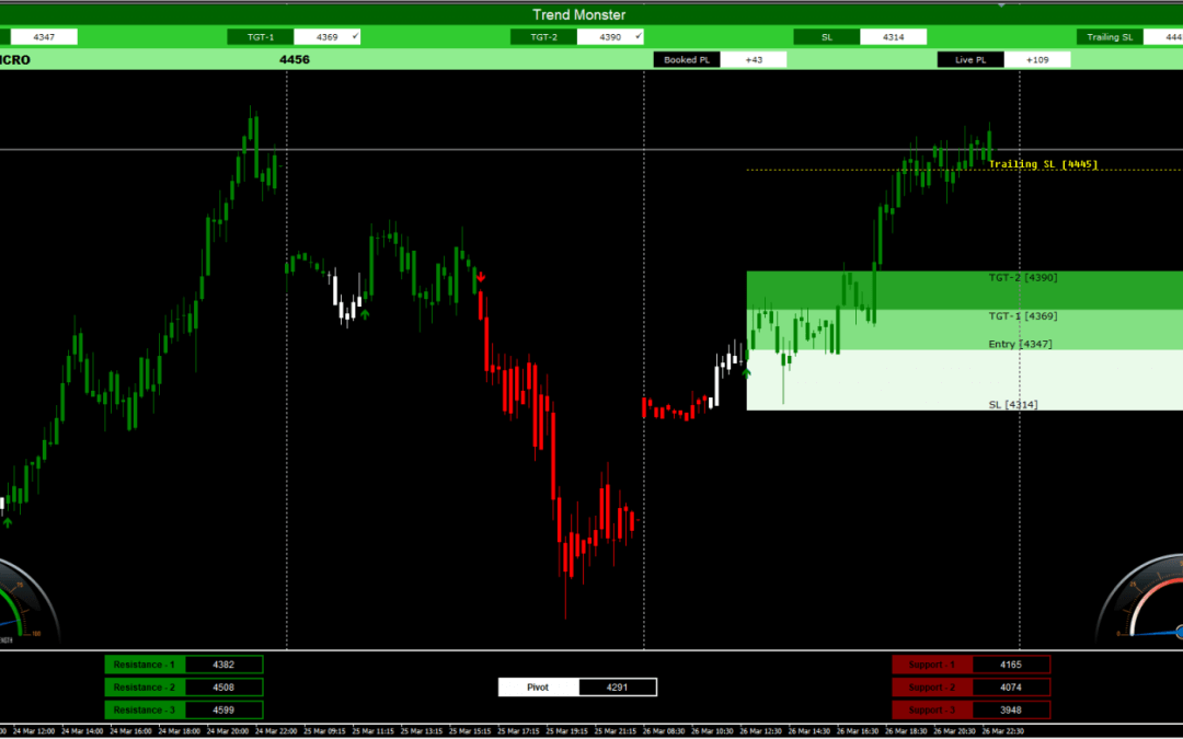 Trend Monster 2.1