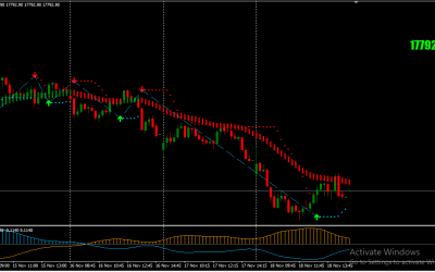 ADX Trend Indicator