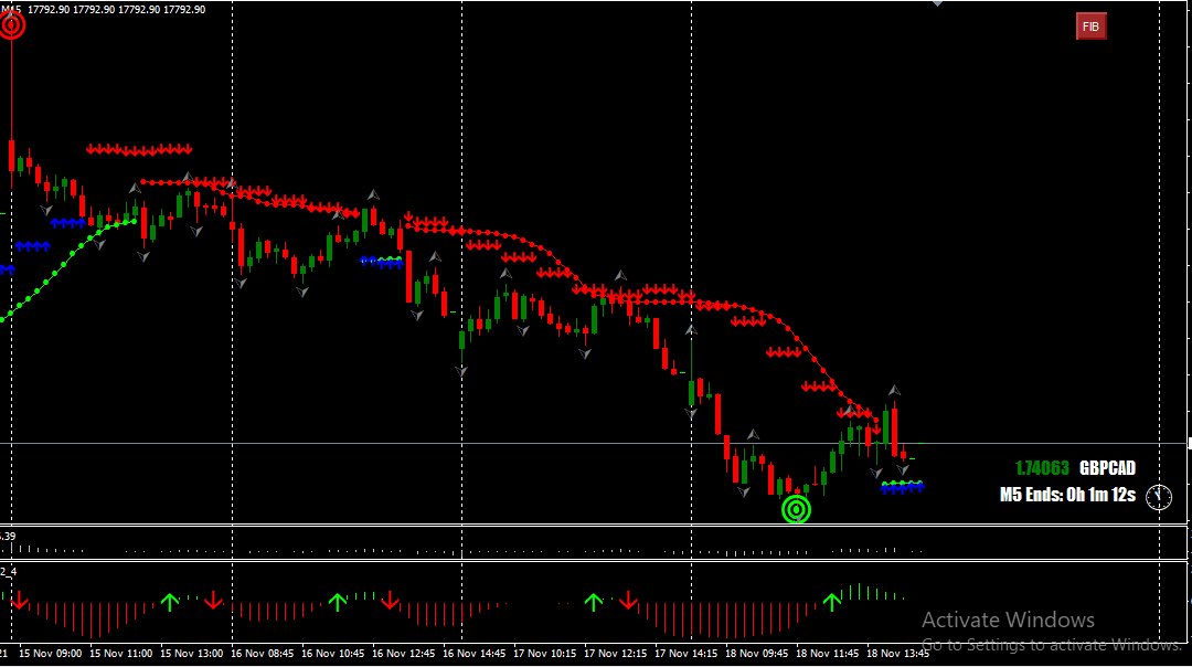 Binary System Indicator