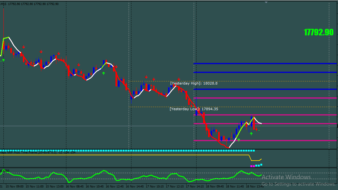 CCI Indicator