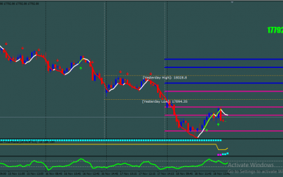 CCI Indicator