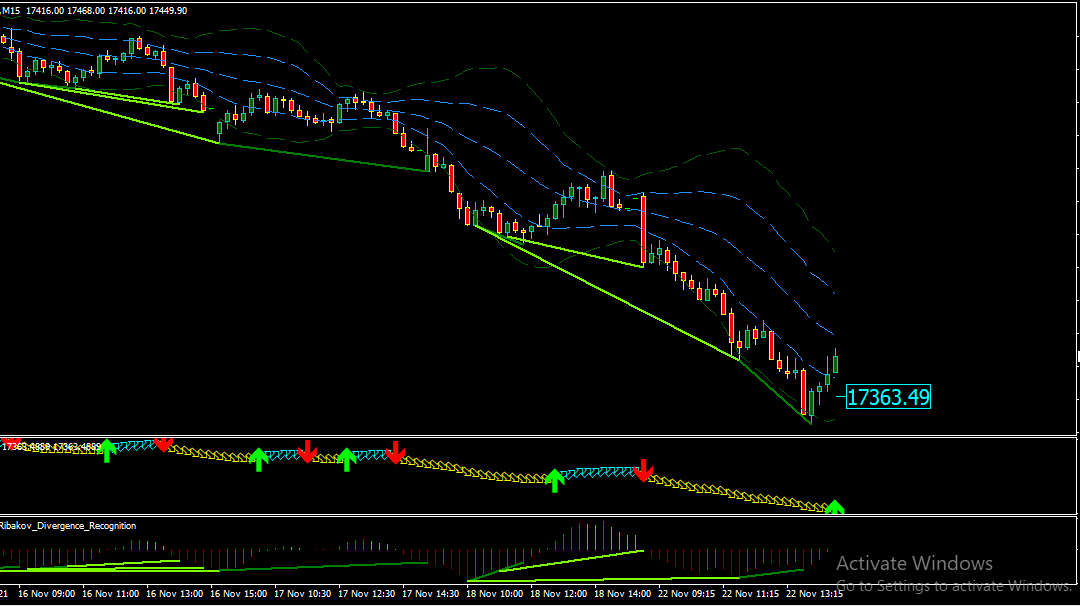 Fiji Trend Indicator