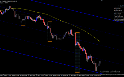 Final Trading System