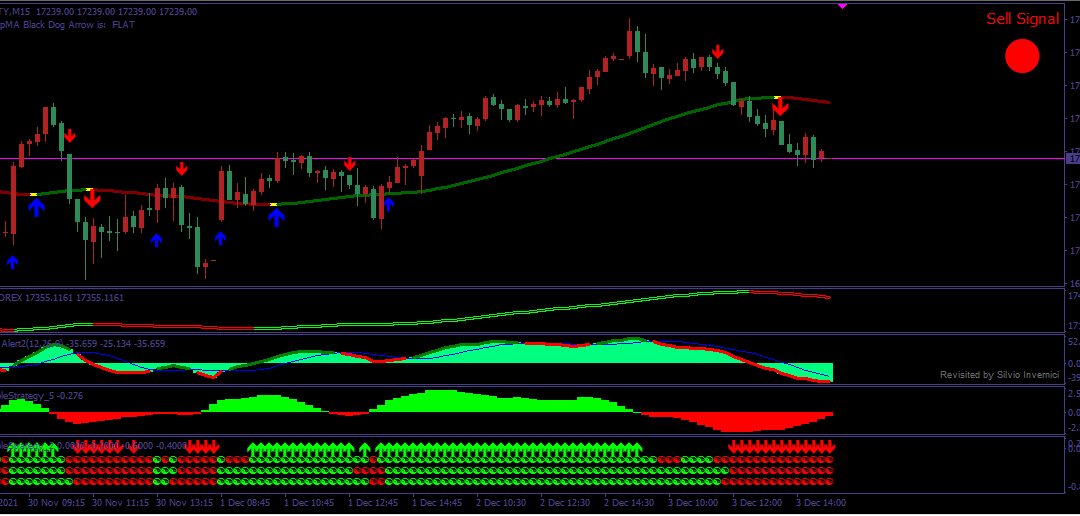 GFK Indicator