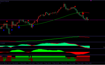 GFK Indicator