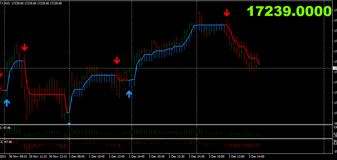 Half Trend MT4 Indicator