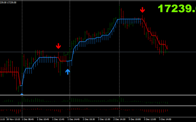 Half Trend MT4 Indicator