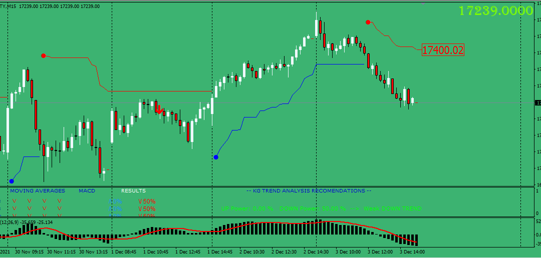 KG Trend Following MT4 Indicator