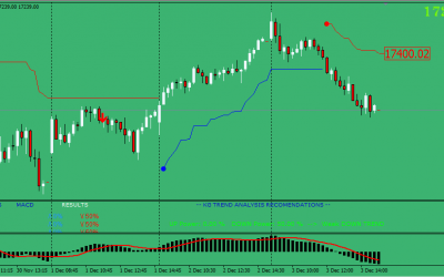 KG Trend Following MT4 Indicator