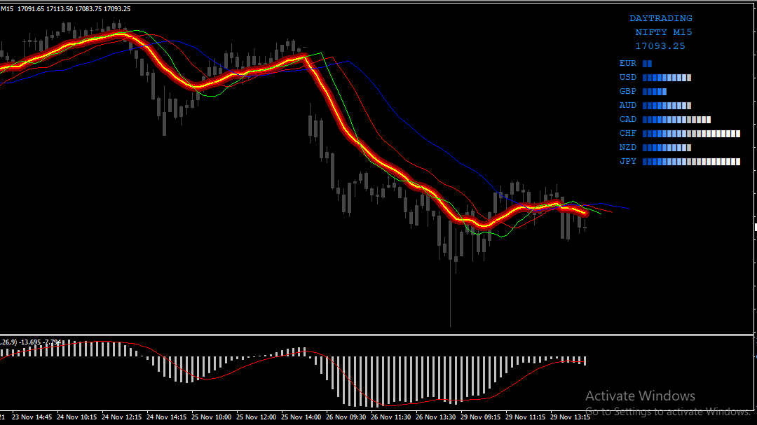 Nuke Forex