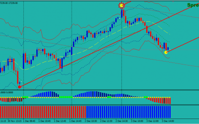 Pitch Fork Indicator