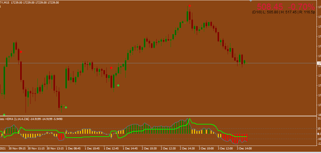 QQE Indicator