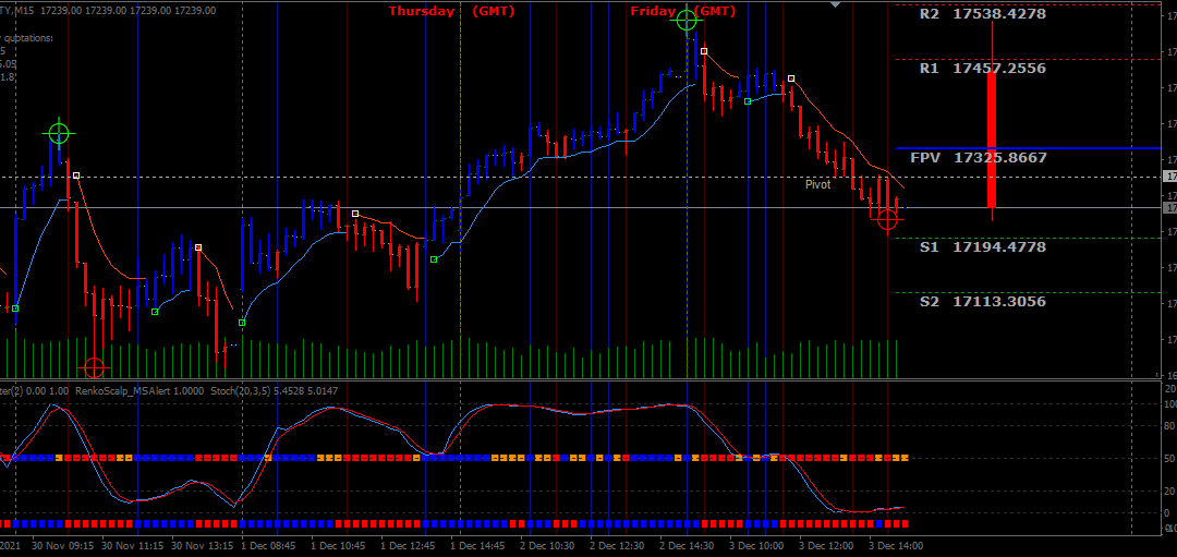 Renko Scalping