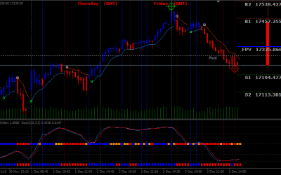 Renko Scalping