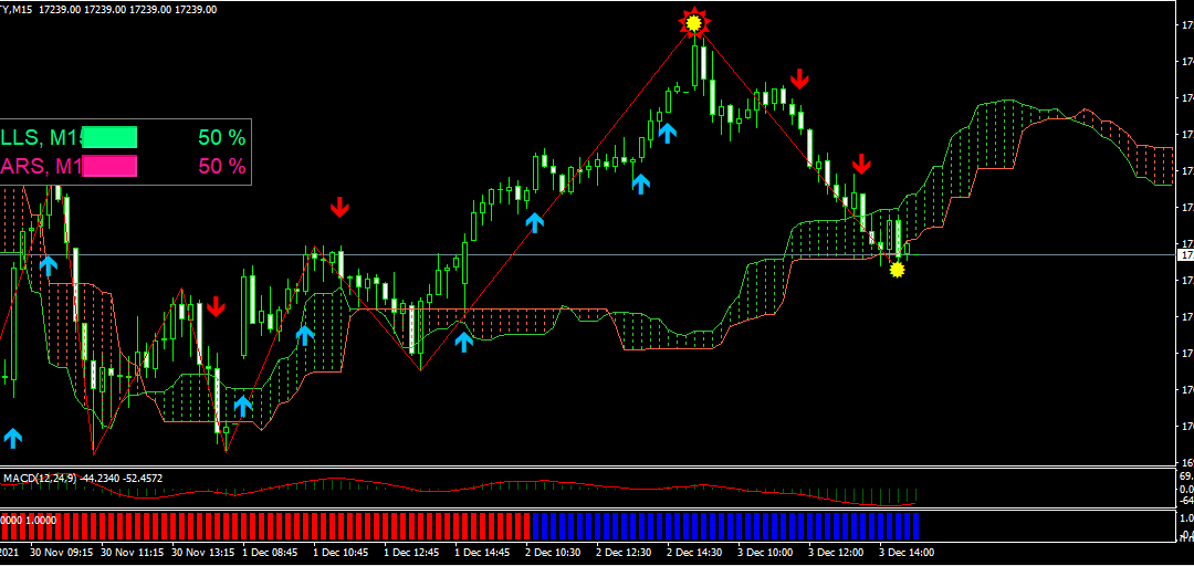 Reversal Indicator