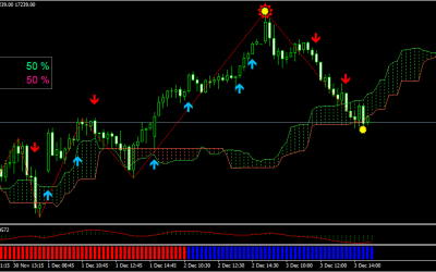 Reversal Indicator