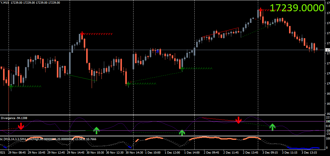 T3 CCI MT4 Indicator