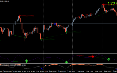 T3 CCI MT4 Indicator