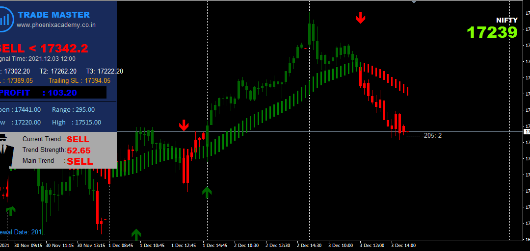 Trade Master Indicator